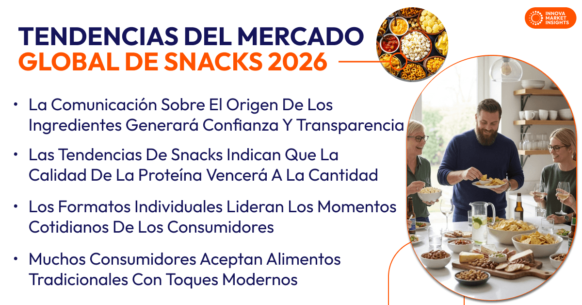 TENDENCIAS DEL MERCADO GLOBAL DE SNACKS 2026